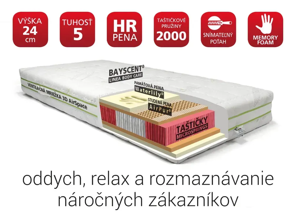 taštičkový matrac ANTISTRES