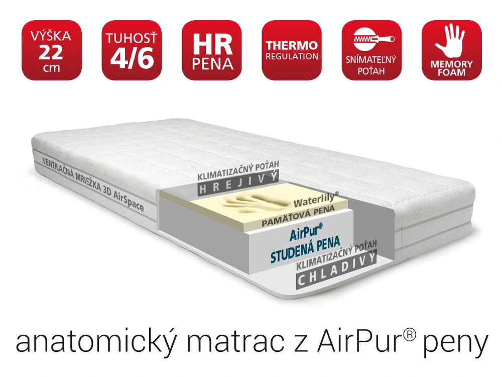 matrac THERMOCOOL 3D - osviežujúci matrac s klimatizačným poťahom